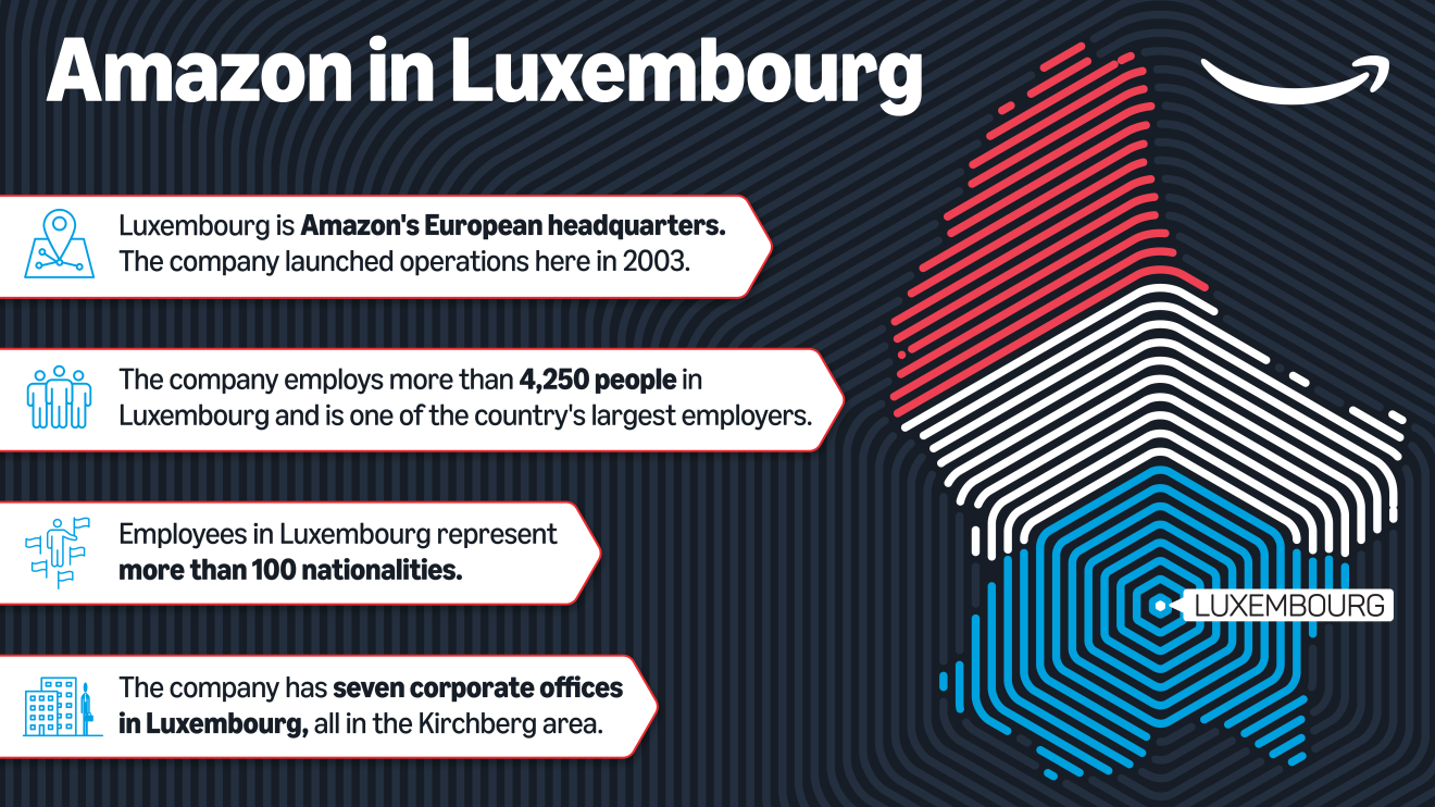 amazon in luxembourg