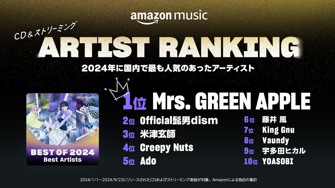 ゴールドと黒のグラデーション背景にAmazon Musicの人気アーティストランキングのリストが表示されている。左側にはMrs. Green Appleのアルバムカバーの画像、右側には10位の人気アーティストが並んでいる。