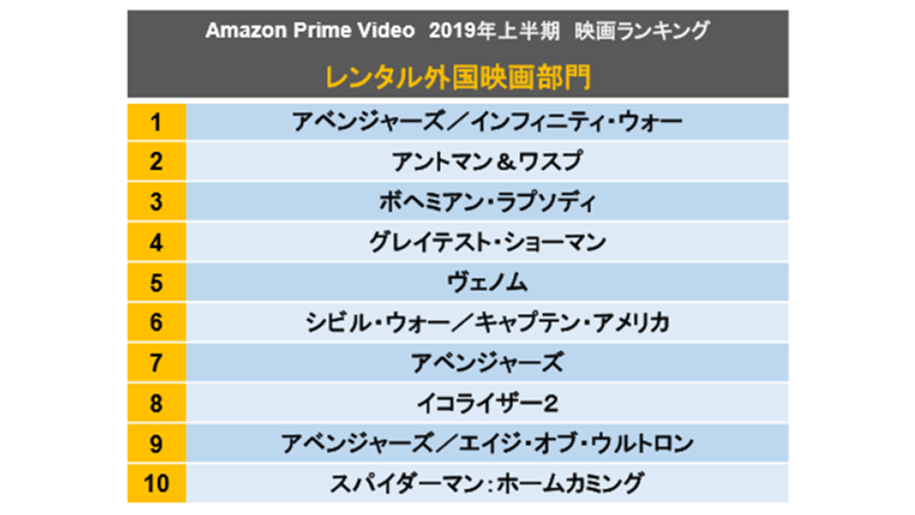 2019年1月から6月に最も多くのお客様に視聴された映画作品を発表