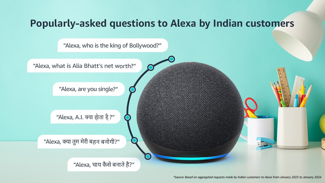 Popular questions Indian customers asked Alexa 