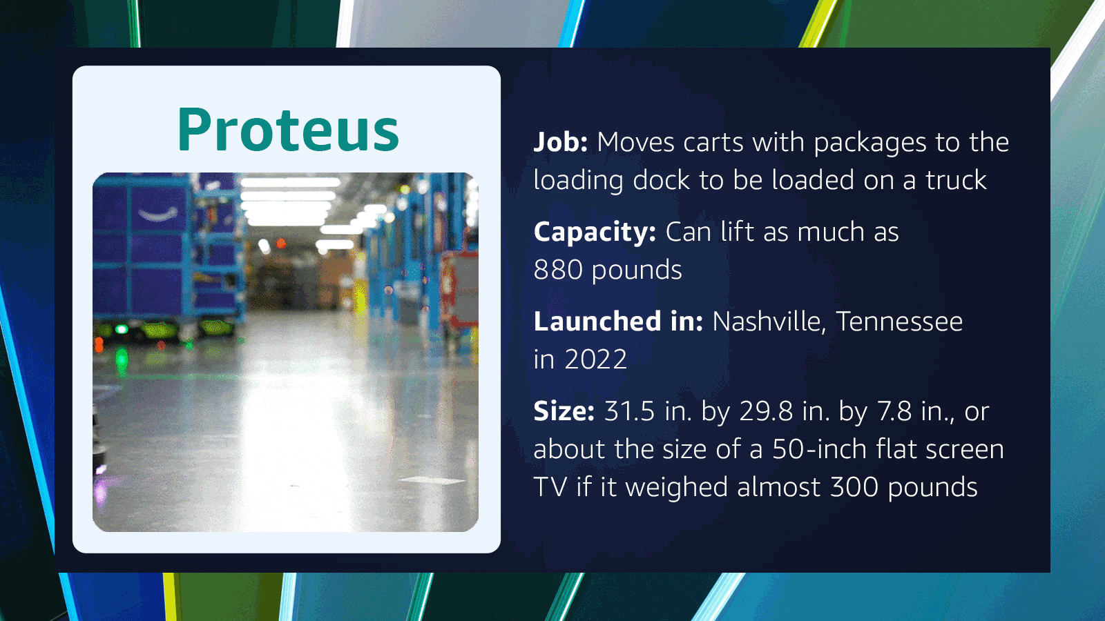 Infographics of Amazon robots and statistics about the robot's job function, origin and size.