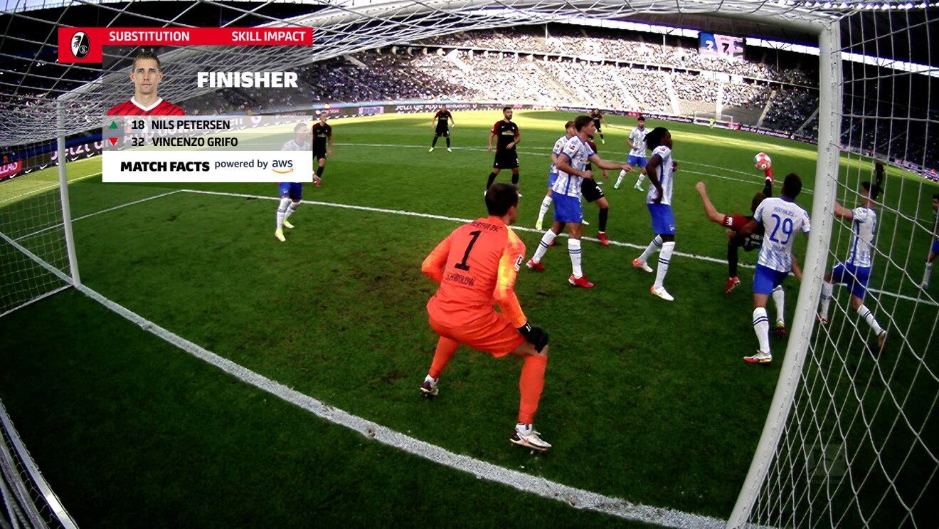 Partido profesional de la liga alemanada. Imagen de un partido de fútbol con el análisis generado por AWS. 