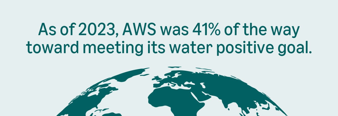 AWS progress towards water positive goal: 41% in 2023