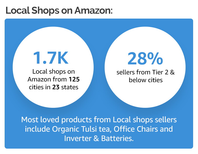 SBD infographic
