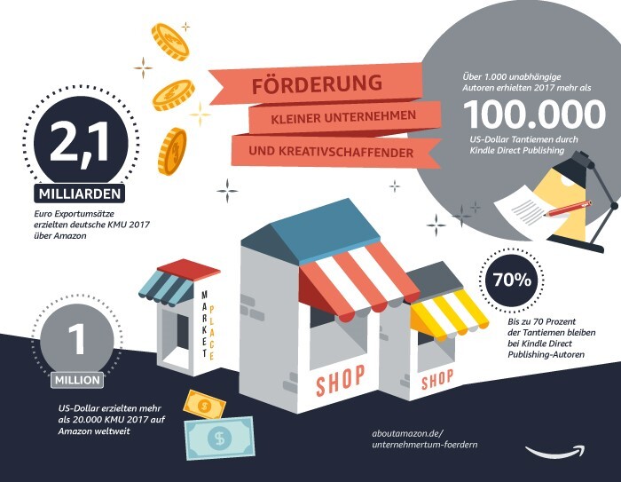 Amazon in Zahlen: Amazon Gemeinsam, Career Choice, Förderung von KMU, Investitionen und Arbeitsplätze, Nachhaltigkeit