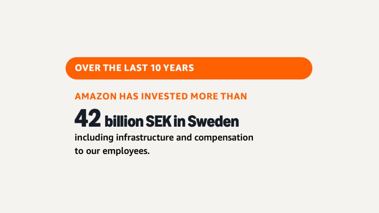 Infographics on investment in Sweden 