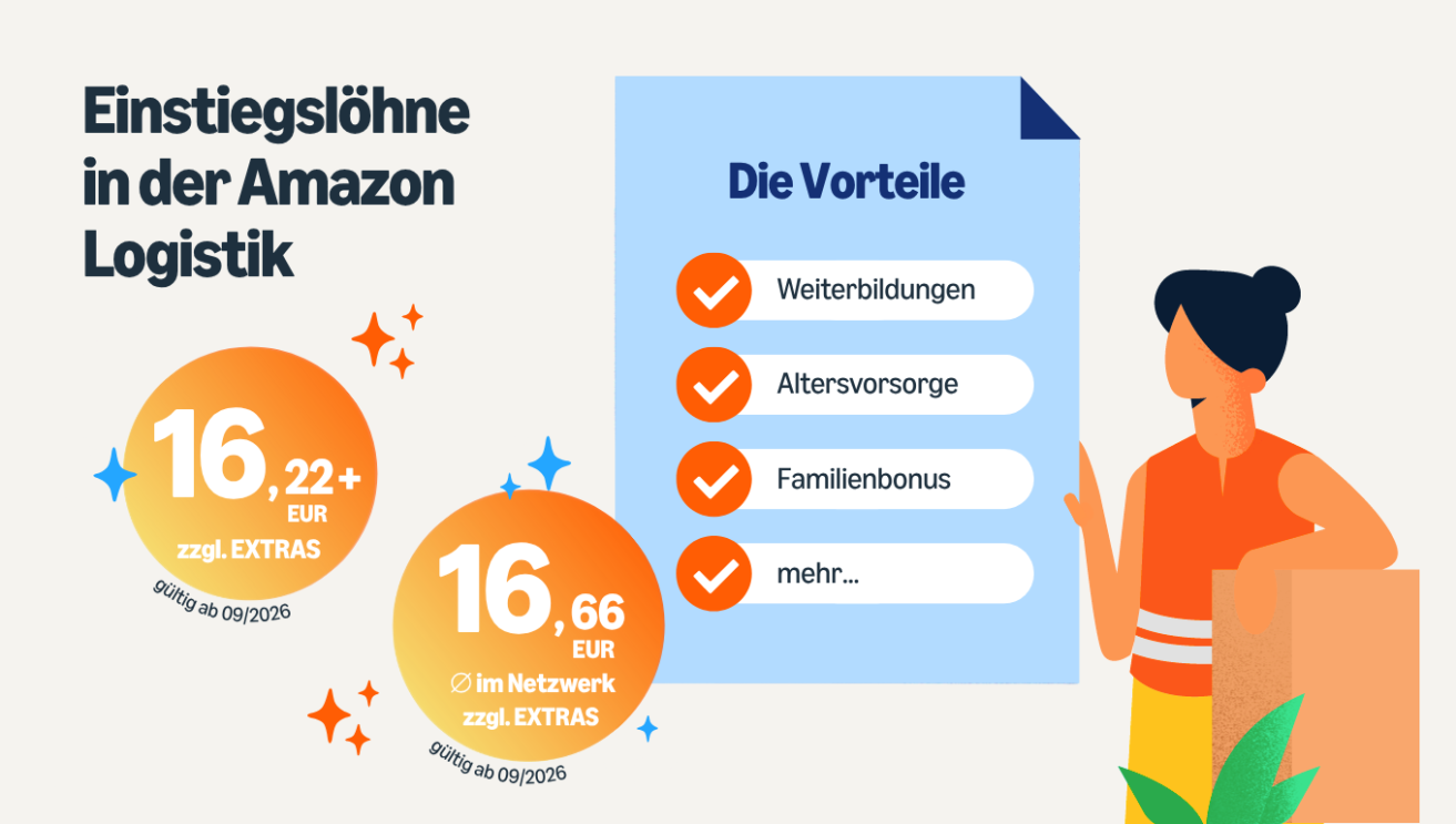 Grafik: Einstiegslöhne in der Amazon Logistik: 16,22€ zzgl. Extras
Durchschnitt im Netzwerk: 16,66 € zzgl. Extras
Die Vorteile: Weiterbildungen, Altersvorsorge, Familienbonus und mehr
