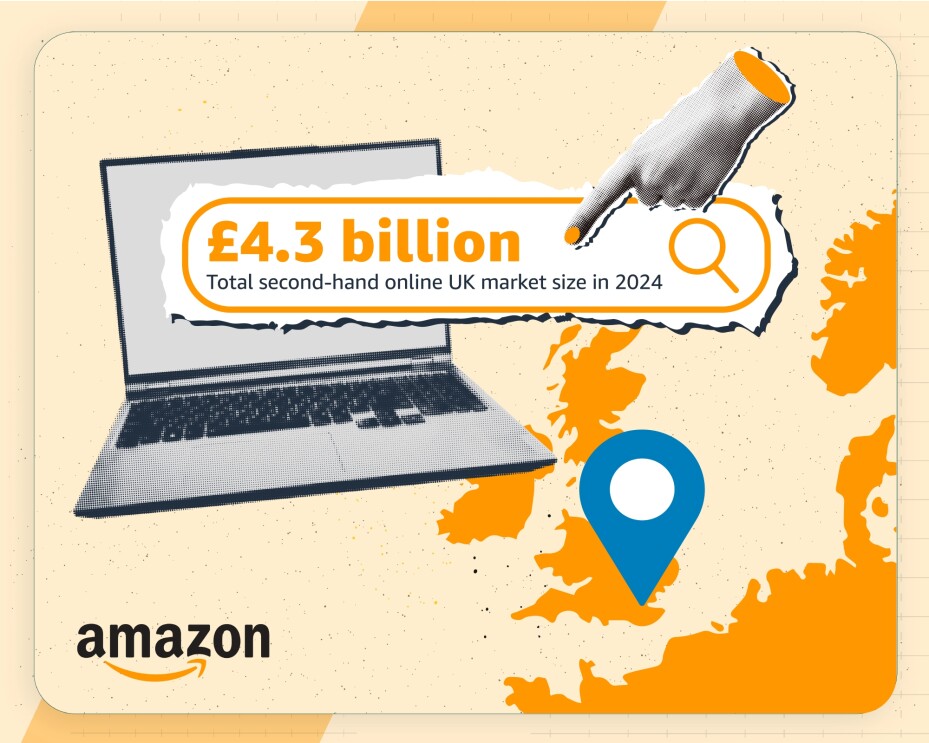 Amazon branded infographic with a laptop and a map of the UK. Text says: "£4.3 billion. Total second-hand online UK market size in 2024"