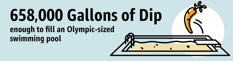 Amazon Fresh Statistics