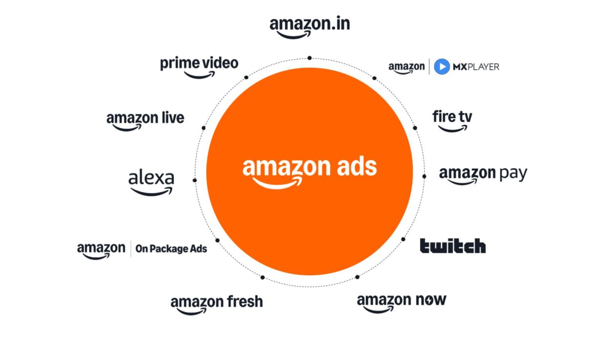 Amazon ads trends 2026