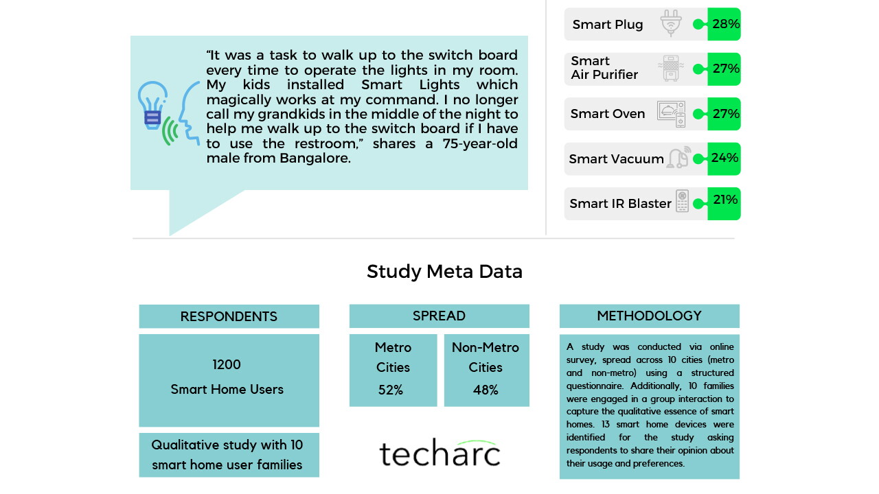 alexa-smart survey 2 image