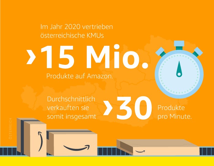 Fakten aus KMU Report Österreich 2021