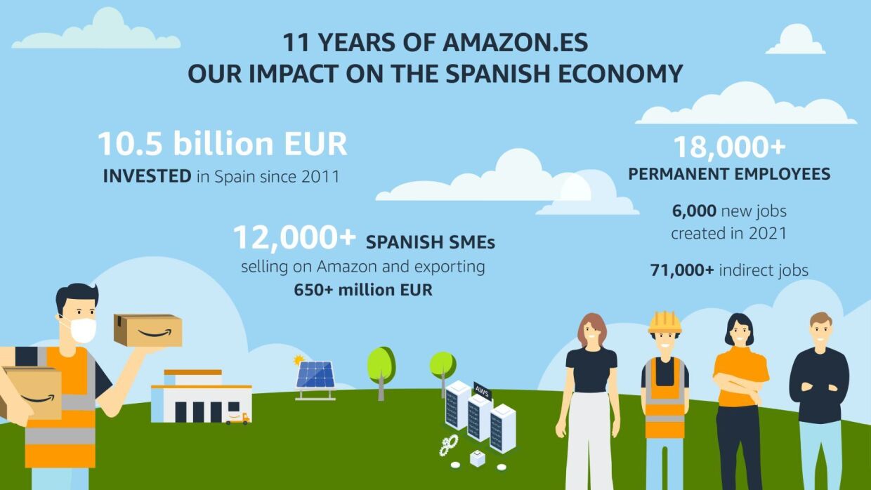 ES to EN Infografia 10  años de Amazon.es_Su impacto en la economía española_EN (1).jpg