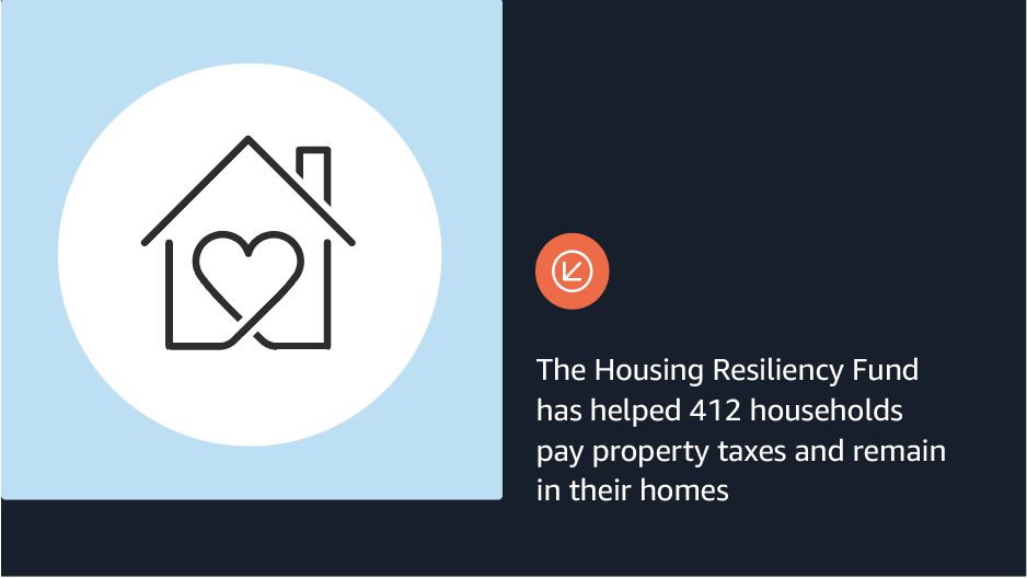 An infographic supporting Amazon's $1.5M donation toward housing affordability in Nashville, Tennessee