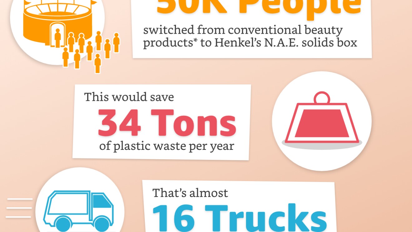 Henkel NAE solids box infographic in English