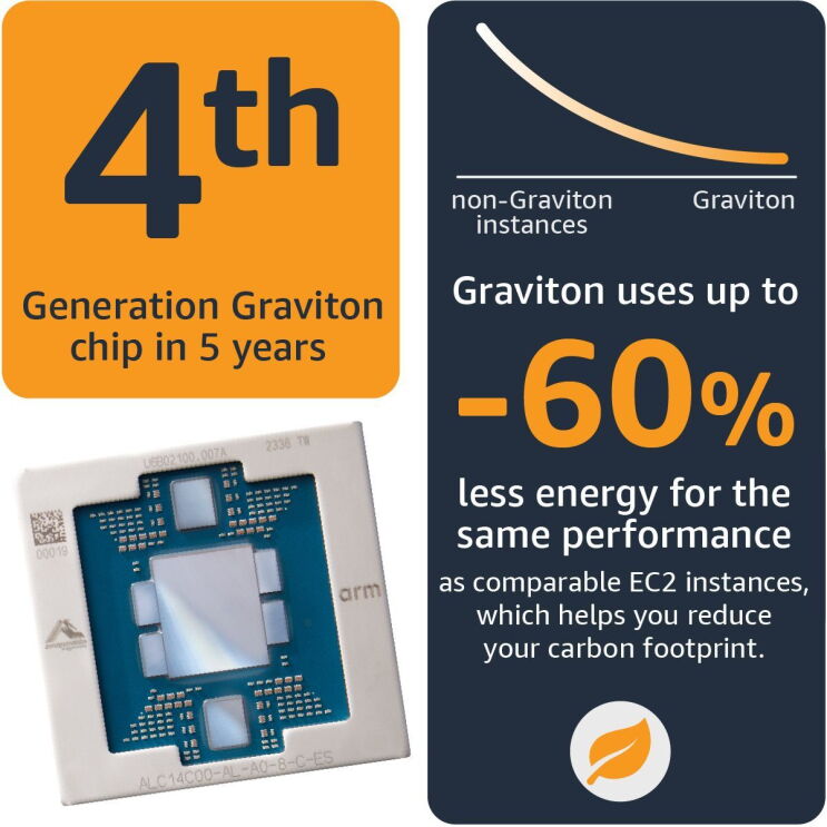 Graviton4: datos técnicos