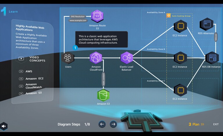 AWS cloud-computing skills programs.