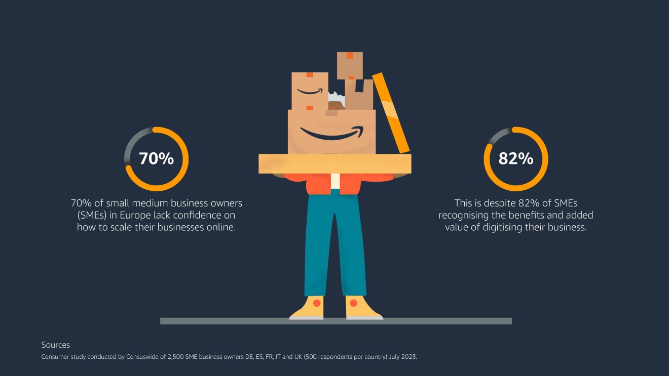 Amazon Censuswide_Infographic_EU_Web blog-01.jpg 