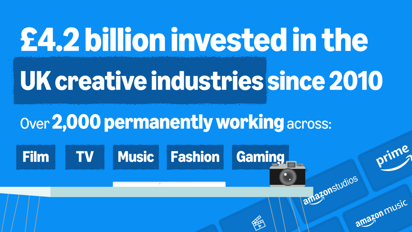 Infographic showing Amazon's contribution to UK creative economy across multiple industries