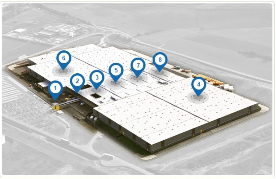 Ablauf Logistikzentrum