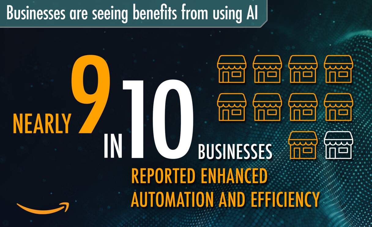 Infographic showing 9 in 10 businesses reported enhanced efficiency through AI