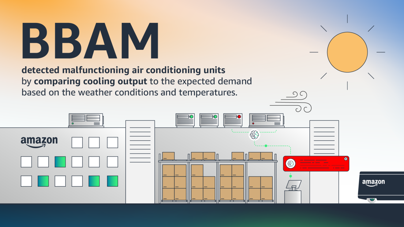 Amazon BBAM system detects malfunctioning AC units in warehouses