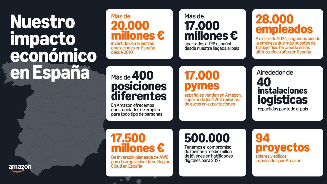 Infografía Impacto Económico Amazon España - 2024