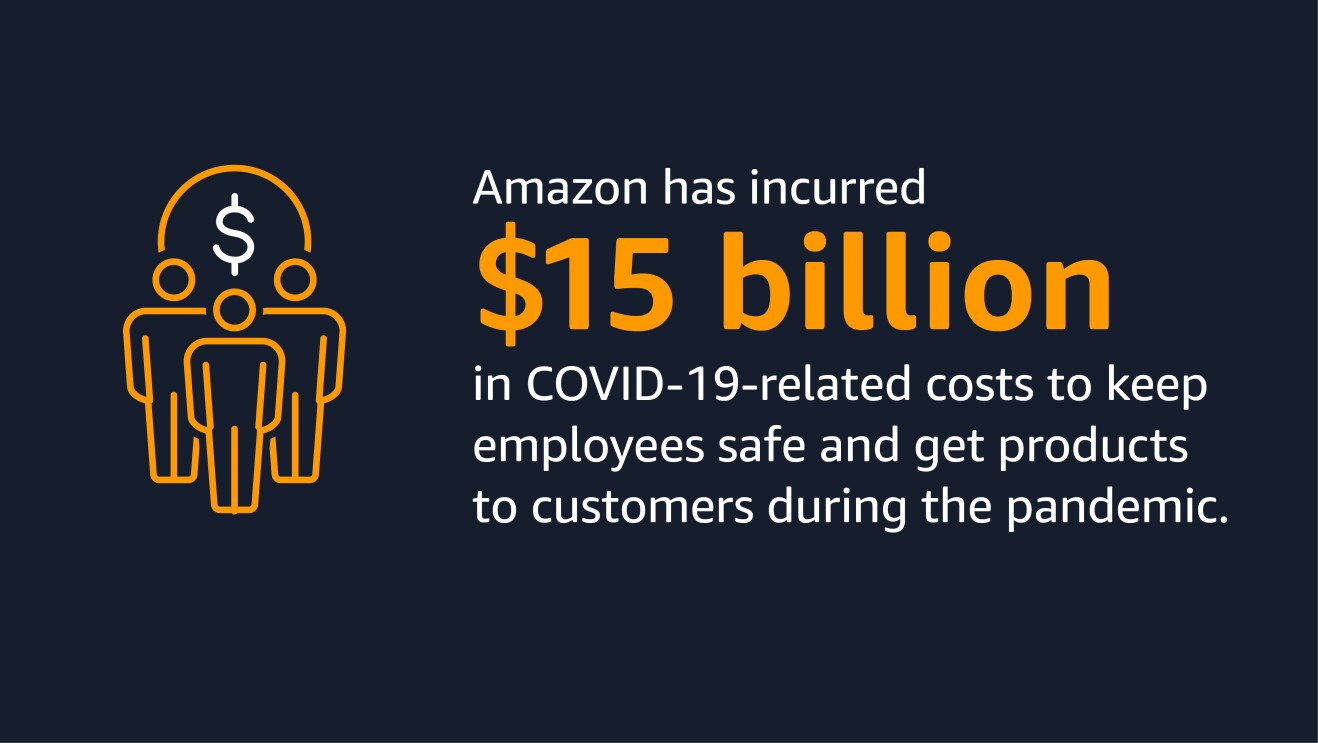 An illustrated image. On the left of the image is an illustration of three people with a money sign above them. On the right is text that reads: "Amazon has incurred more than $15 billion in COVID-19-related costs to help keep our employees safe during the pandemic."