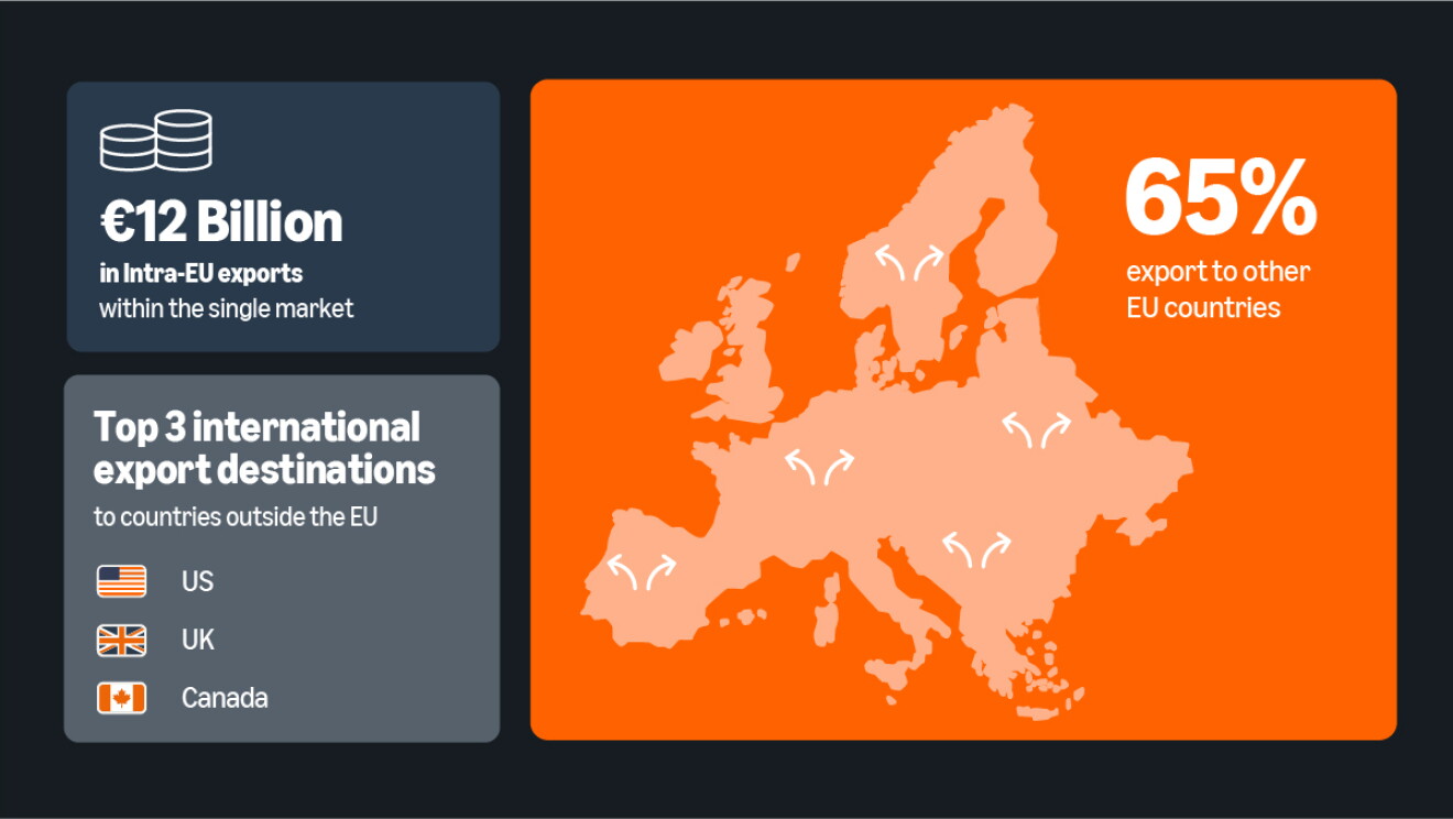 European SMEs thrive on amazon (3) 