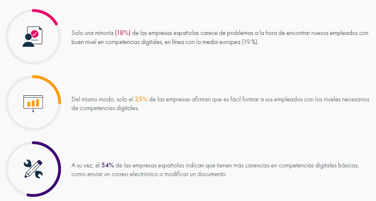 Infografía del estudio independiente “Desbloqueando el potencial de la IA en Europa en la Década Digital", encargado por Amazon Web Services (AWS) y llevado a cabo por Strand Partners.