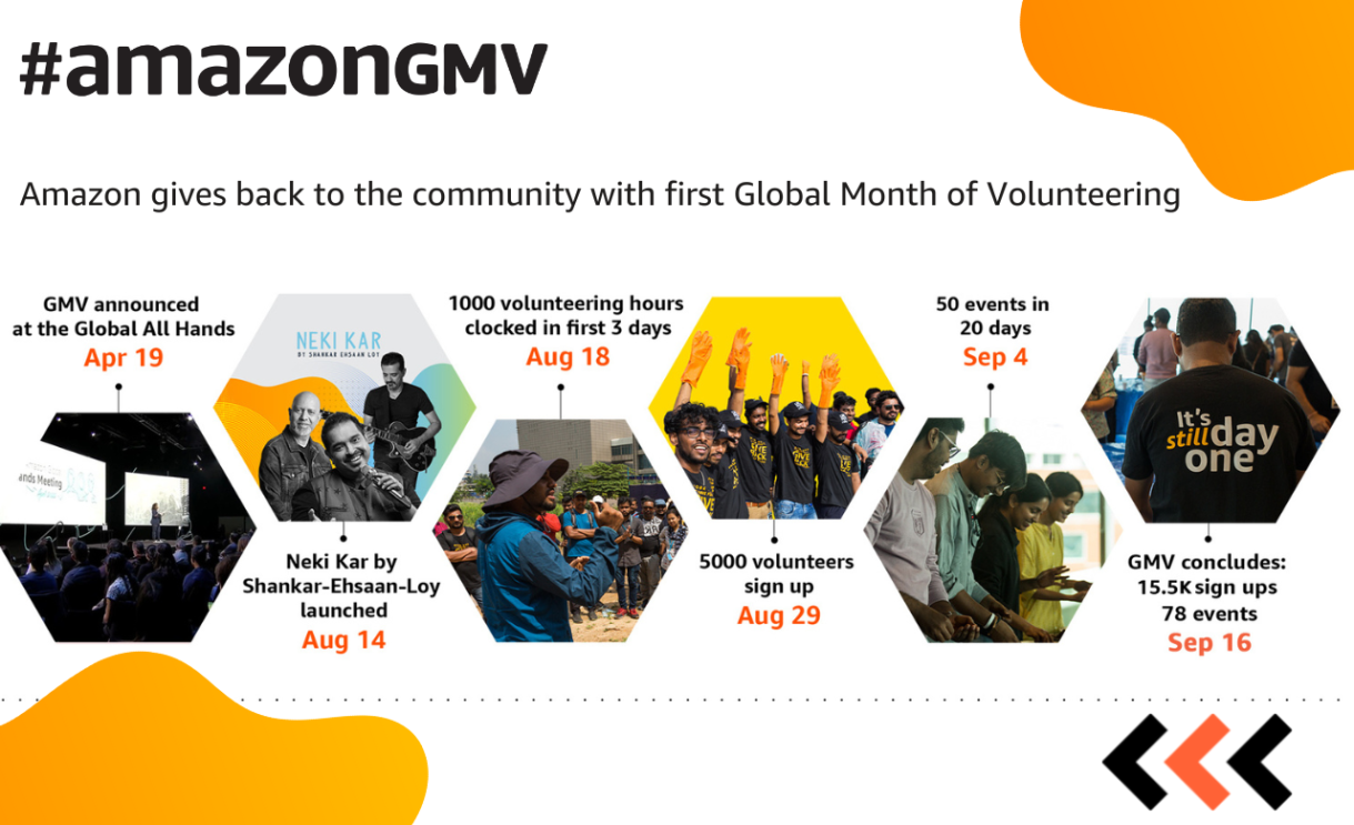 Amazon Global Month of Volunteering 4