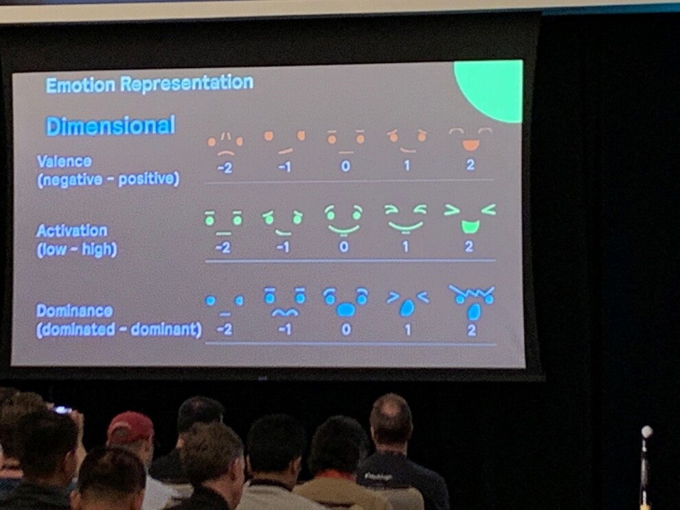 A visual scape to represent emotional dimension with variability on Valence (negative to positive), activation (low to high energy), and dominance (being dominated to being dominent) to illustrate how emotions are coded in an effort to educate AI to understand emotion.