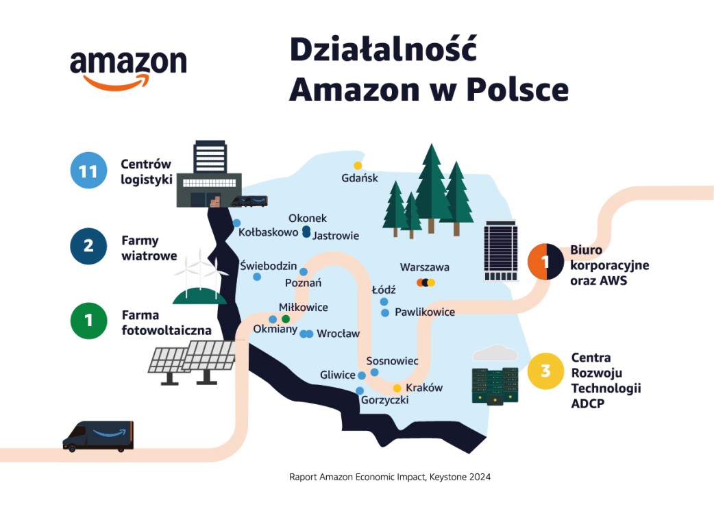 dzialalnosc_final_keystone.jpg