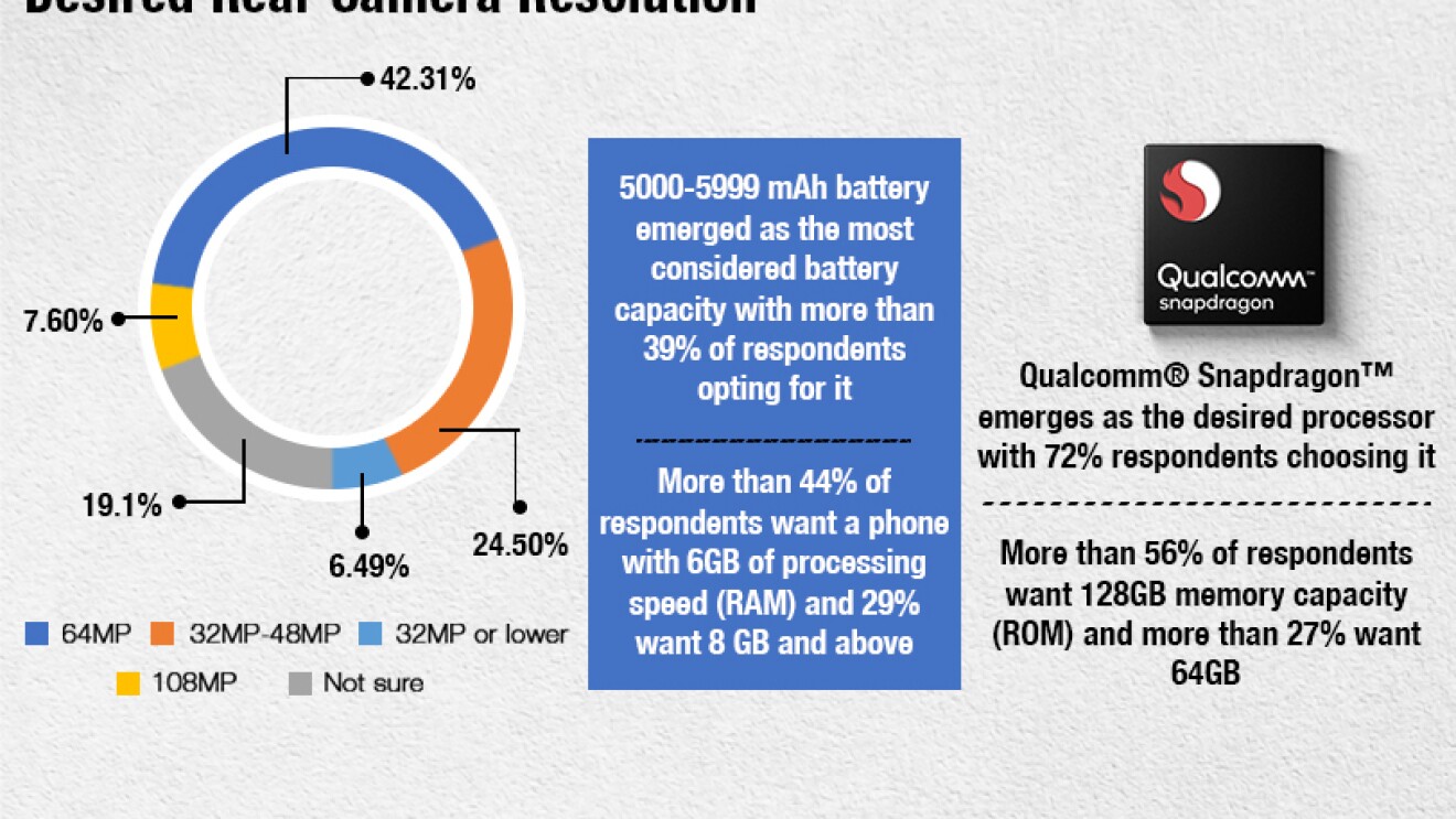 New Mobile Survey Amazon India