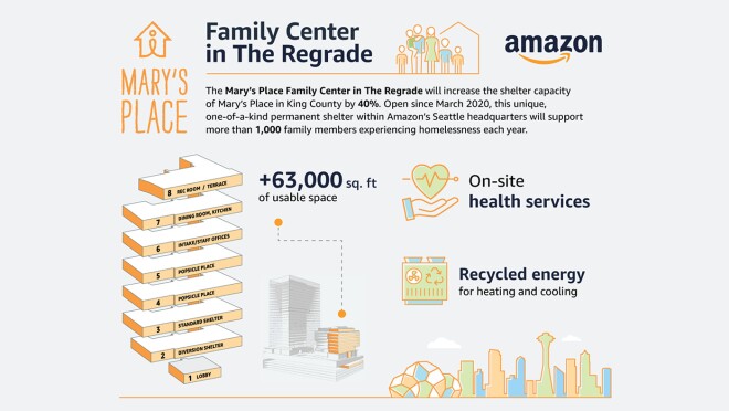 信息图表说明了玛丽的地方对社区的影响