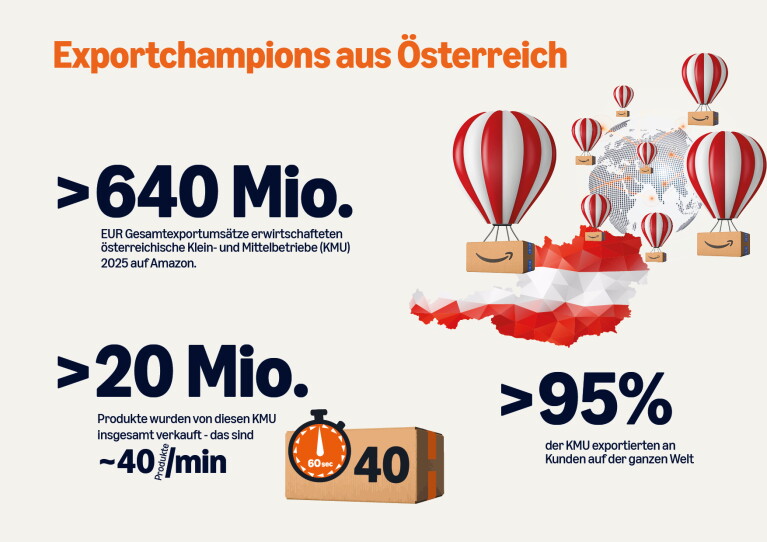 Exportchampions aus Österreich 2025
