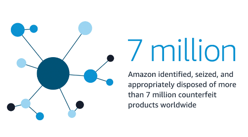 Amazon releases its 2023 Brand Protection Report