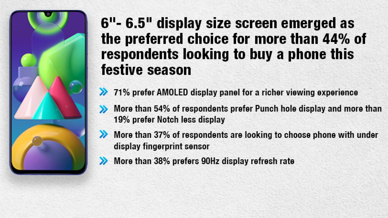 New Mobile Survey Amazon India