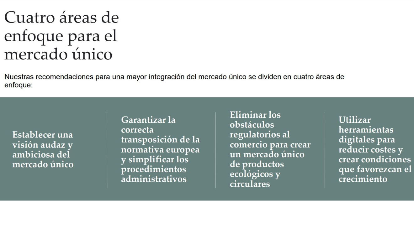 El mercado único: una vía hacia la competitividad y la resiliencia
