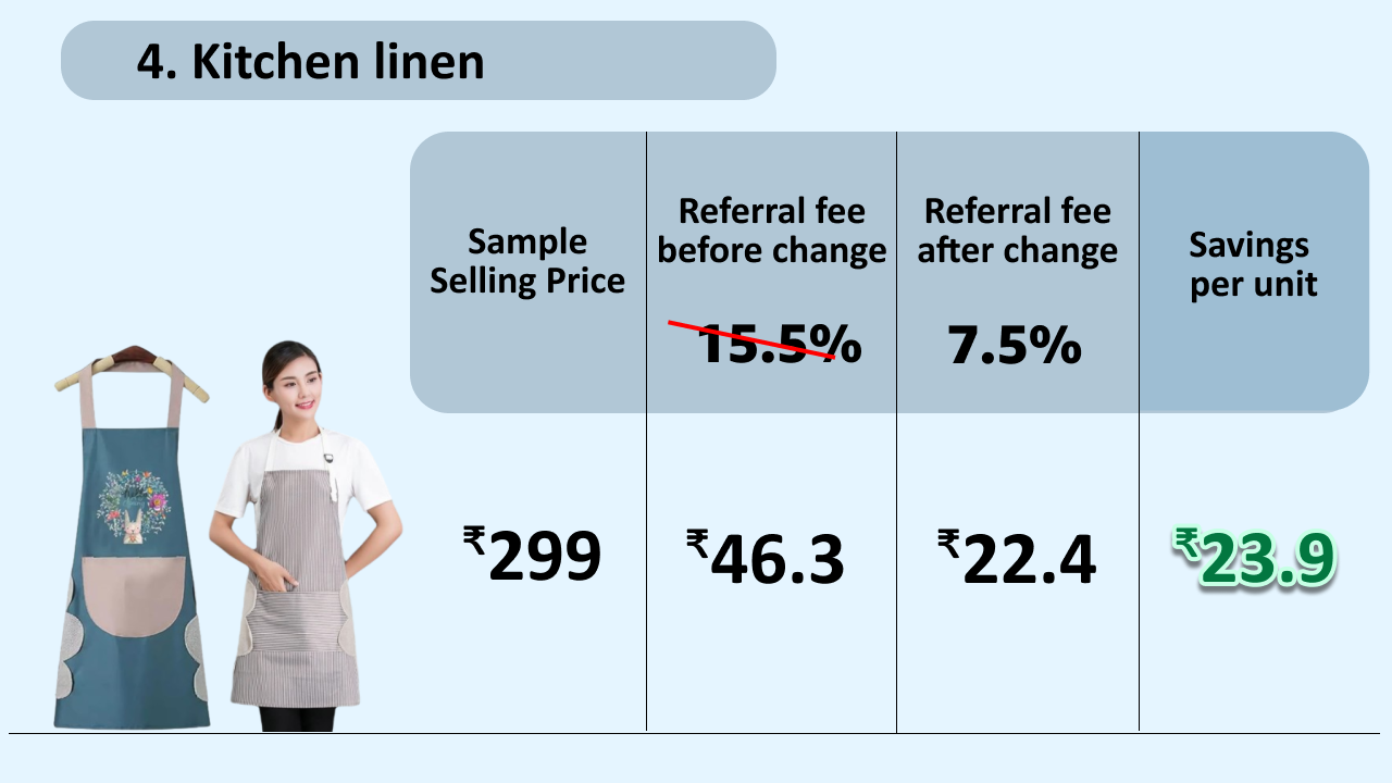 Amazon selling fee revision examples