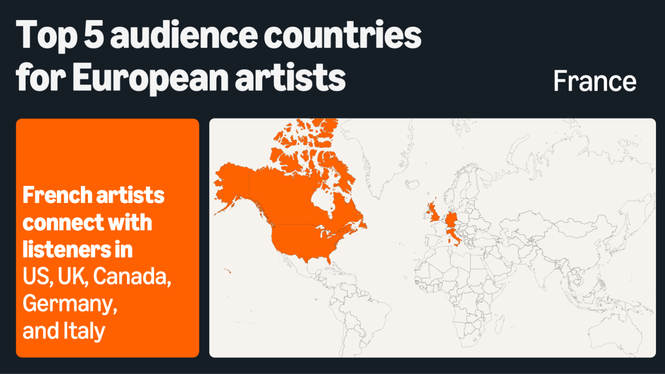 EU artists - Amazon Music 2 