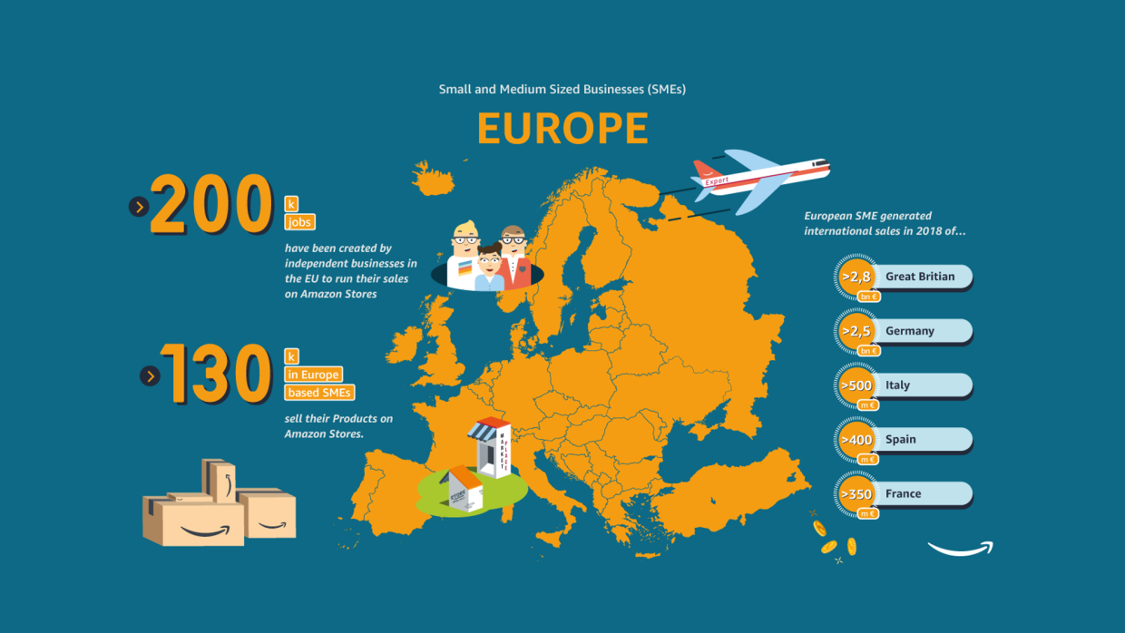 Infography about SMEs in Europe