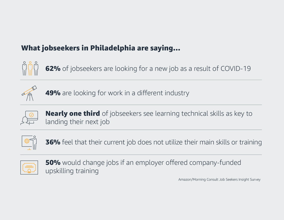 What jobseekers are saying around the U.S....