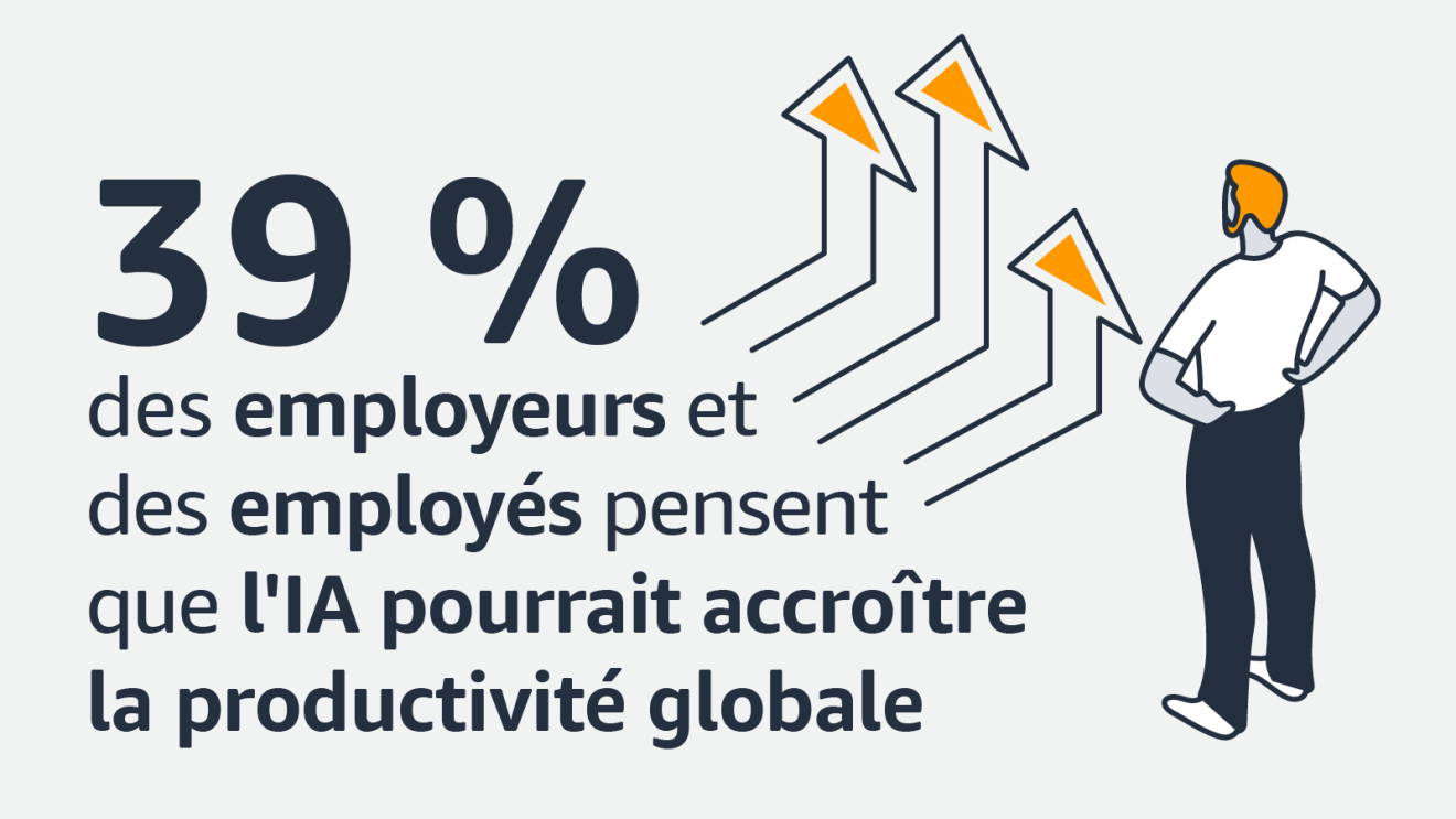 39% des employeurs et des employes pensent...