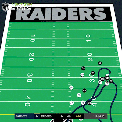 AWS Next Gen Stats Las Vegas Raiders play