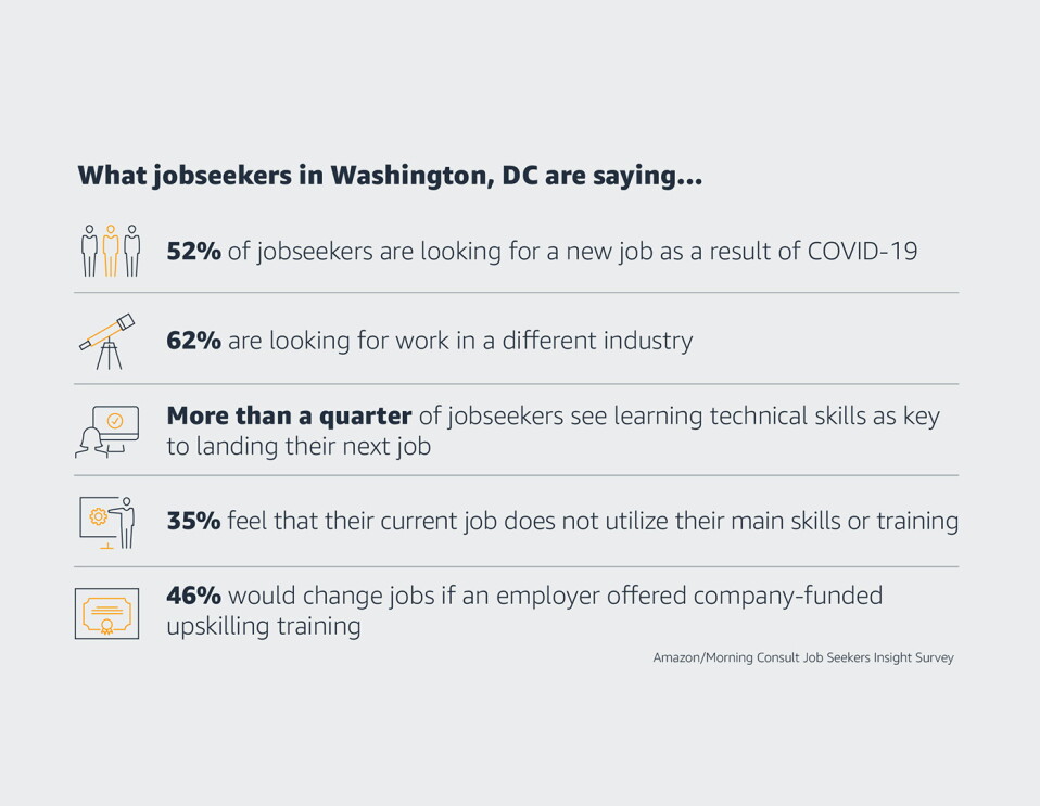 What jobseekers are saying around the U.S....