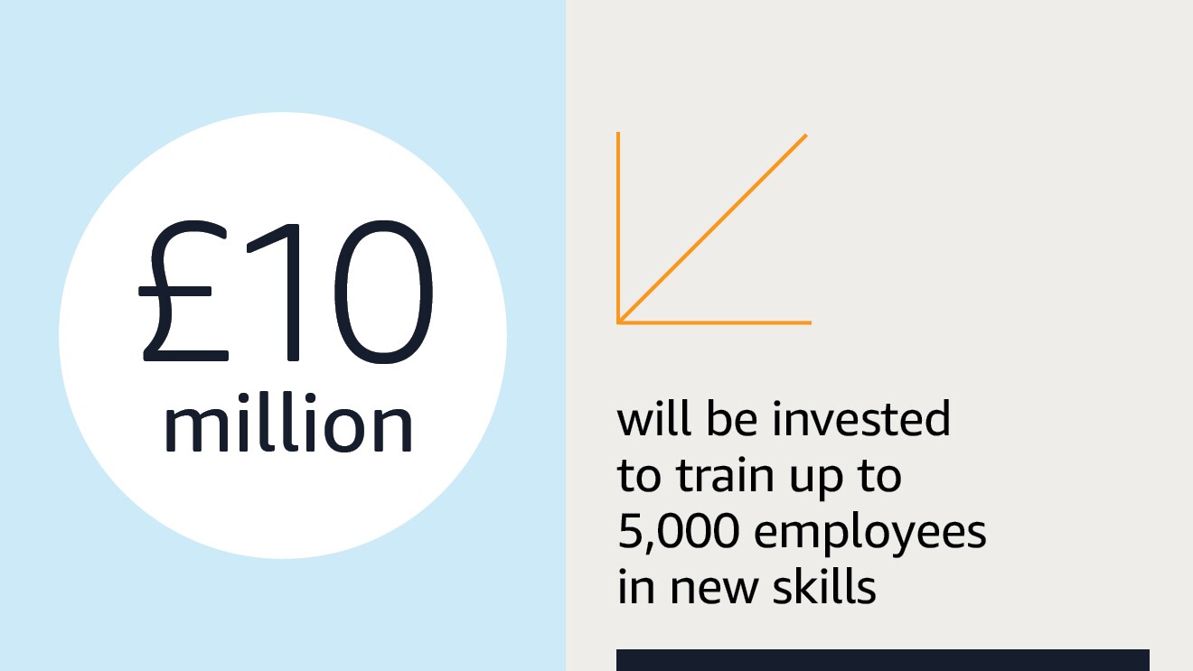 Text graphic illustrating Amazon's economic impact in the UK