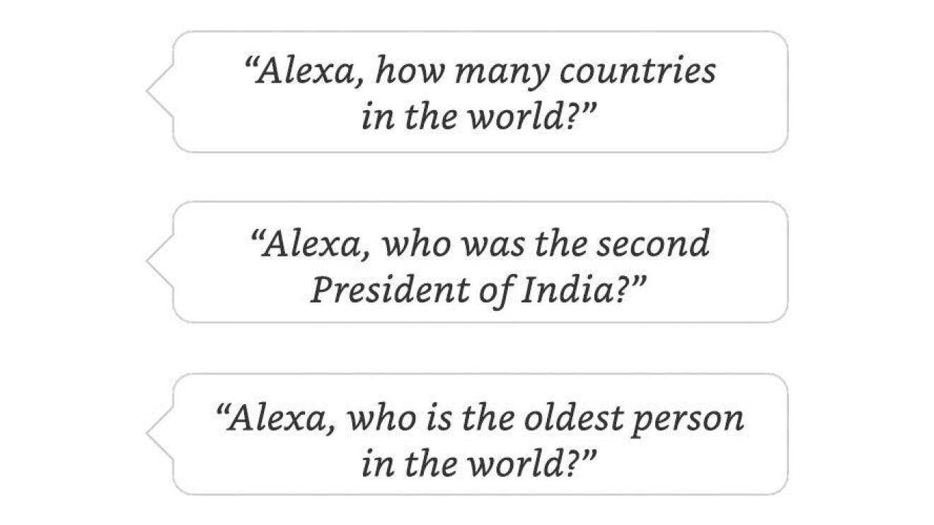 Echo Ask Alexa Amazon India