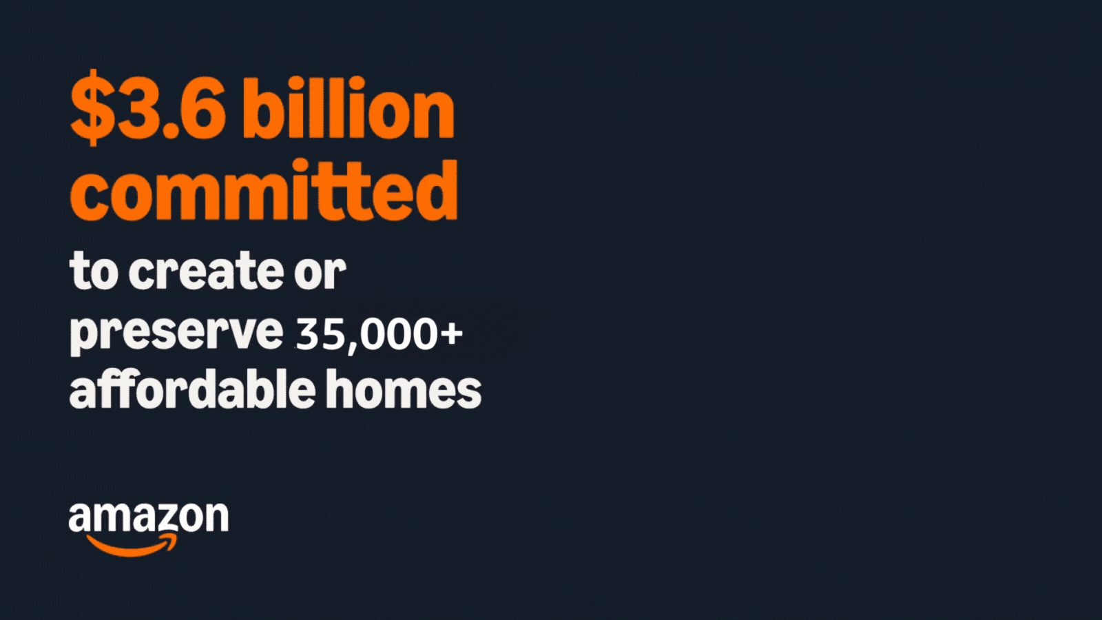 Gif of house and text that states Amazon commits $3.6 billion to create or preserve 35,000+ affordable homes