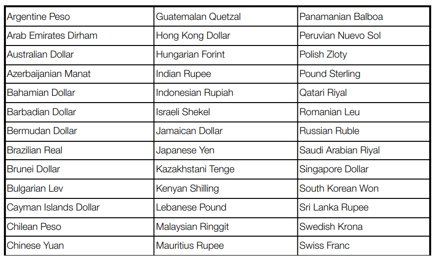 Currencies supported by Amazon